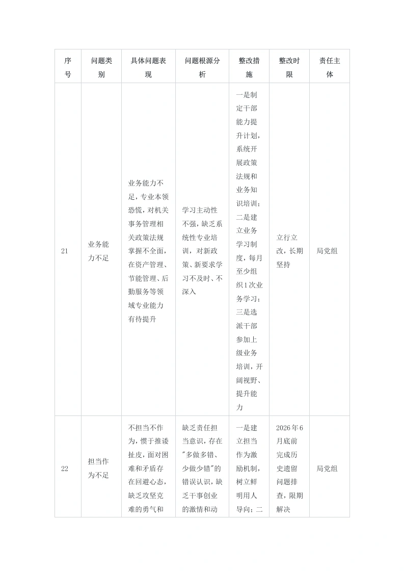 XX局领导班子树立和践行正确ZJG学习教育问题查摆清单